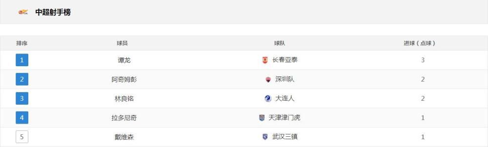 主演的VIP粉丝房间